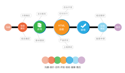 網(wǎng)站設(shè)計(jì)與開發(fā)全流程解析 從策劃到上線